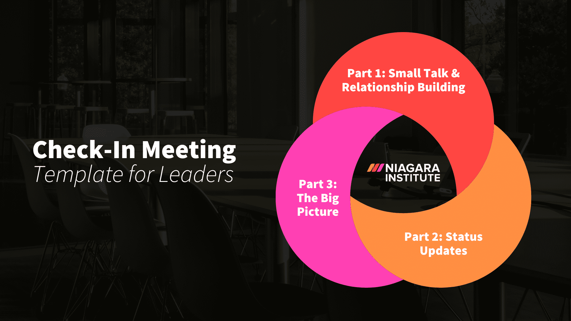 A Brief Guide to CheckIn Meetings (+Questions and Template)